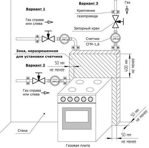 Правила подключения газовой плиты в квартире СГМ-1,6 счетчик газа малогабаритный бытовой ГК "Теплоприбор"