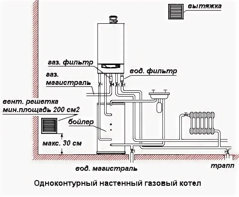 Правила подключения газовых котлов Монтаж колонок и газовых котлов с гарантией РемГазСервис