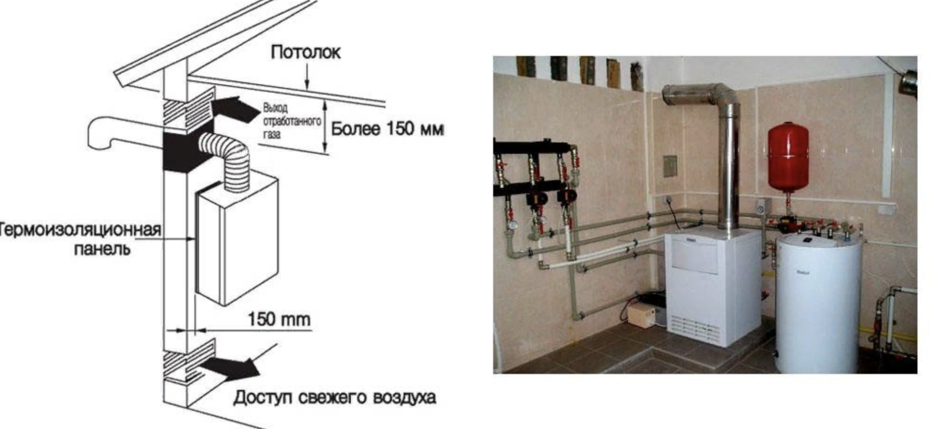 Установка газового котла в квартире многоквартирного дома HeatProf.ru