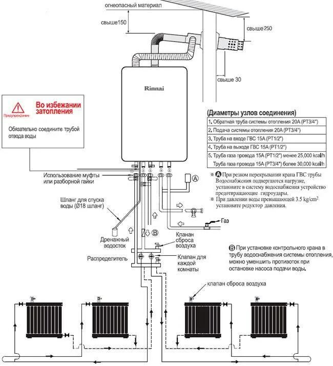 Правила подключения газовых котлов Монтаж настенных газовых котлов отопления схема подключения, правила установки п