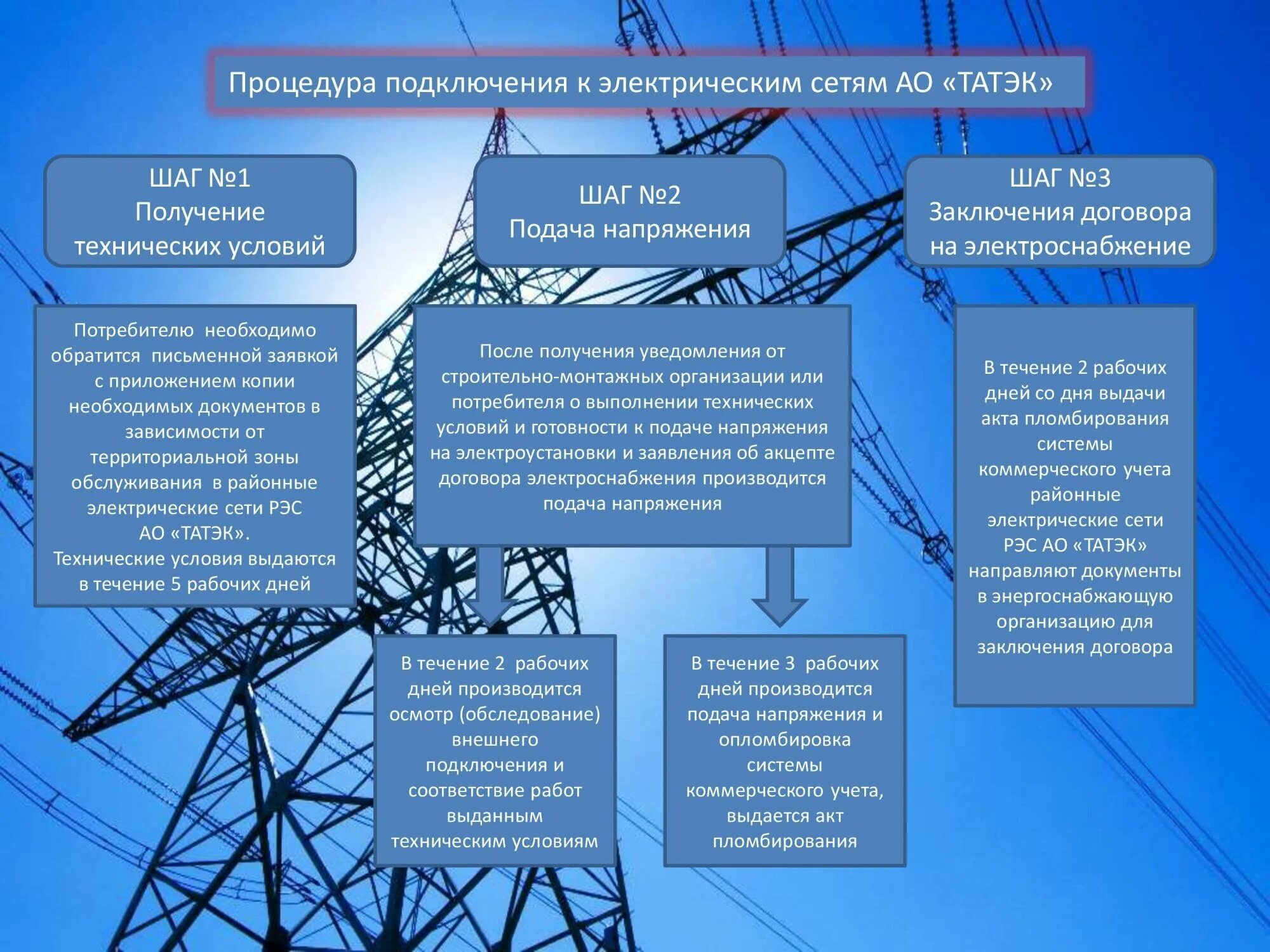 Правила подключения к электрическим сетям АО "ТАТЭК" - Присоединение к электрическим сетям