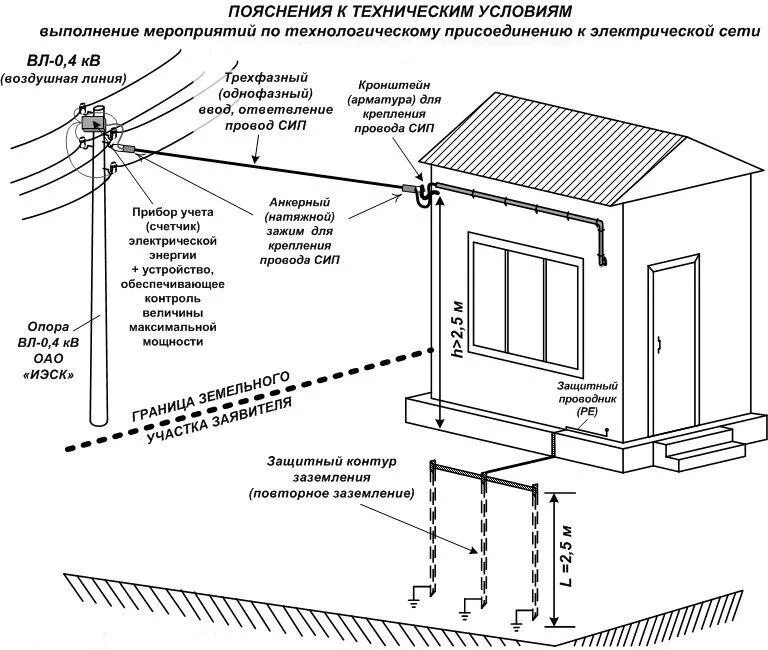 Правила подключения к электрическим сетям Подключение К Электрическим Сетям В Иркутске