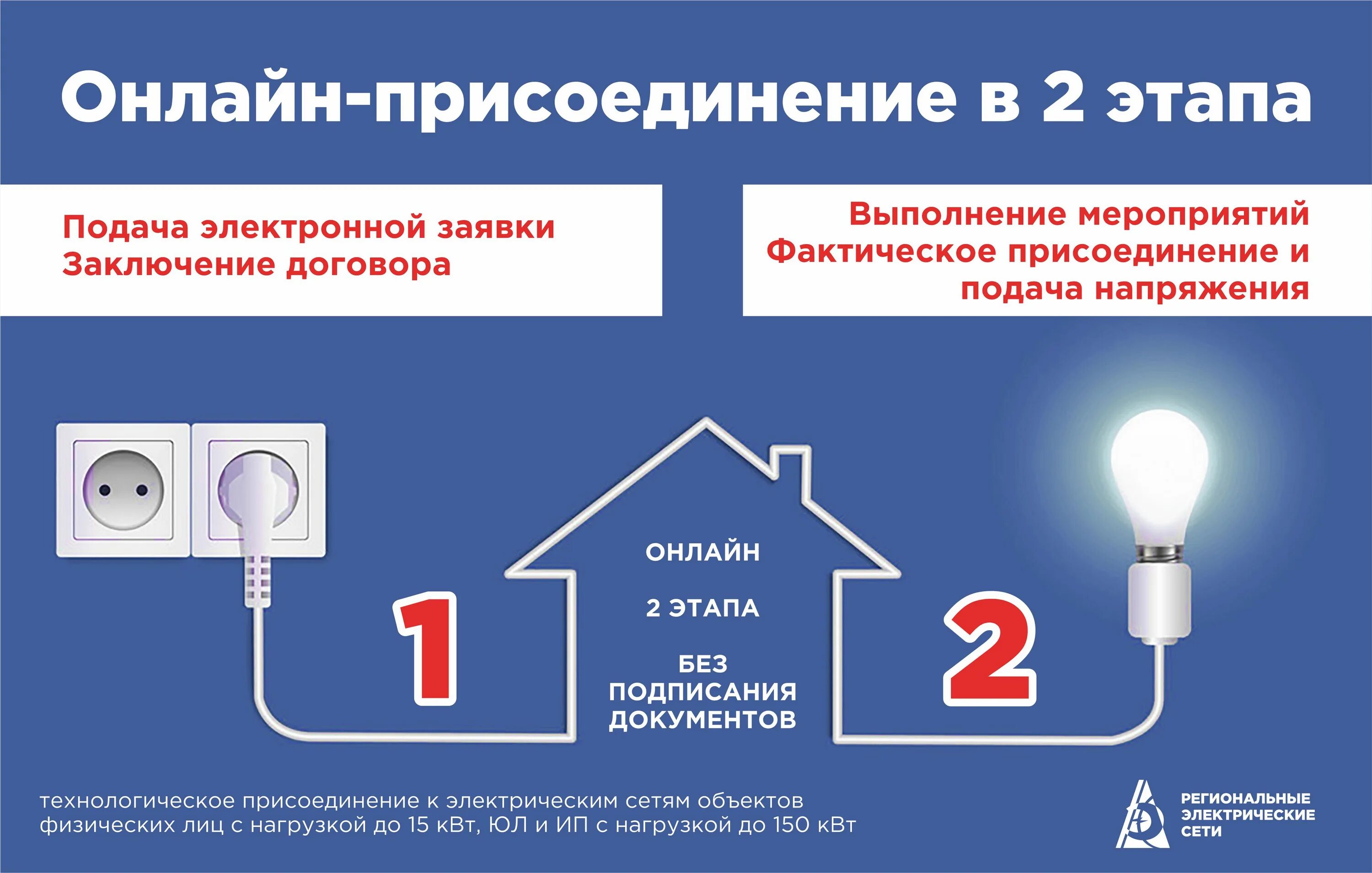 Правила подключения к электросетям в 2024 году Технологическое присоединение к электрическим сетям