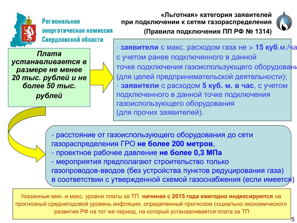 Правила подключения к сетям газораспределения 2024 Правила подключения к сетям газораспределения Bel-Okna.ru