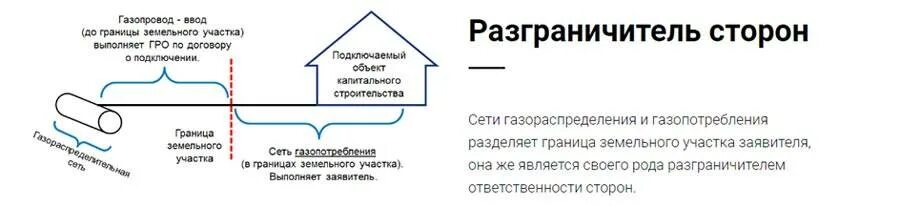 Правила подключения к сетям газораспределения 2024 Сеть газопотребления это Bel-Okna.ru