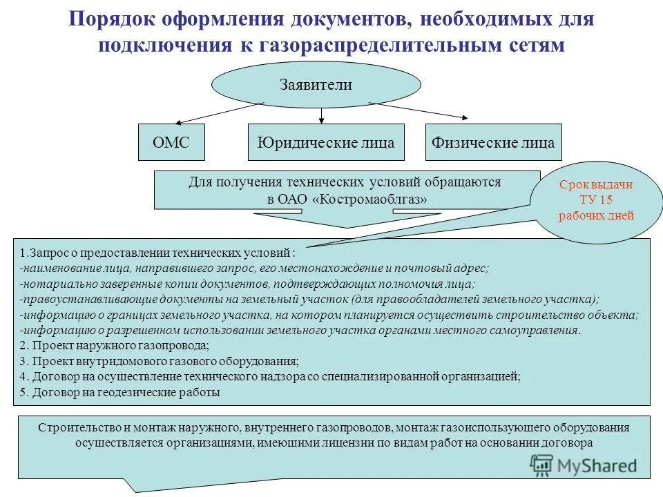 Правила подключения к сетям газораспределения 2024 Объектов капитального строительства к сетям газораспределения - найдено 90 фото