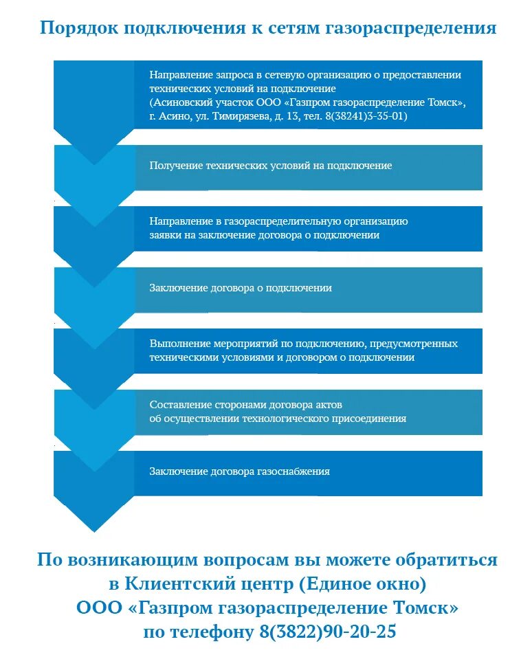 Правила подключения к сетям газораспределения 2024 Газификация по правилам. Как подключить свой дом к природному газу.