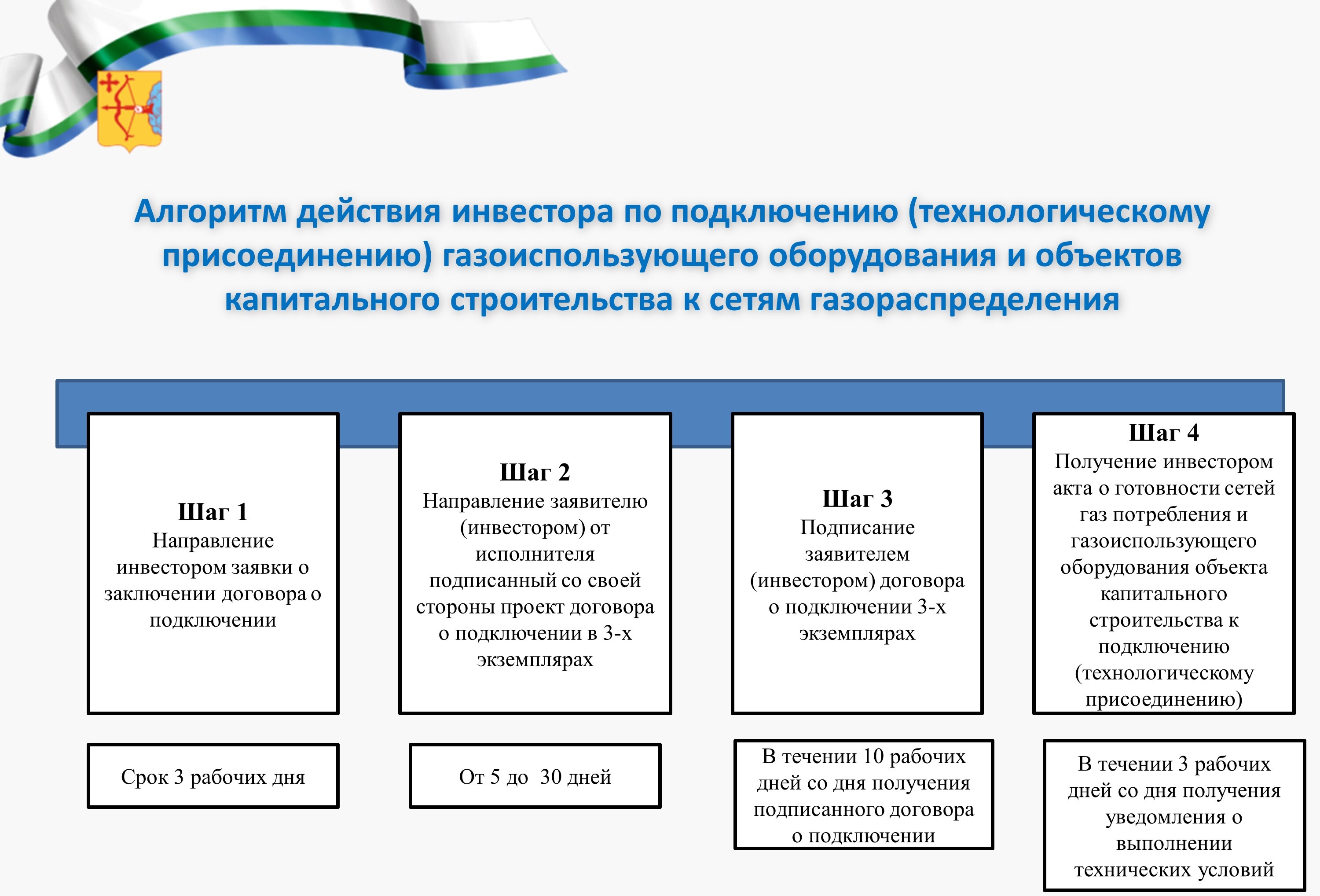 Правила подключения к сетям газораспределения 2024 Подключение к сетям газораспределения