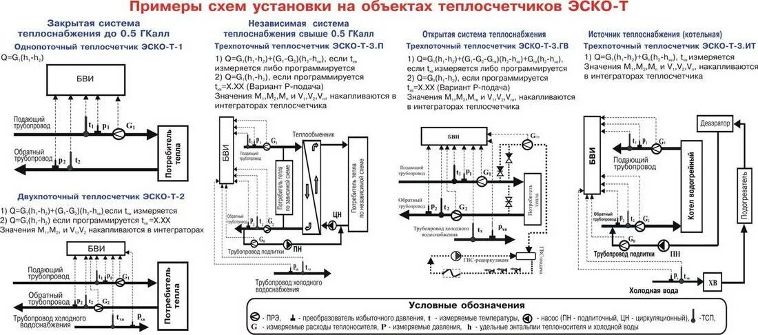 Правила подключения к системам теплоснабжения Учет тепловой энергии в тепловых сетях - найдено 82 картинок