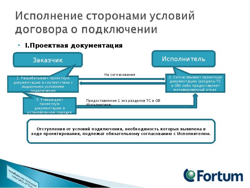 Информация о порядке выполнения мероприятий, связанных с подключением к системе 