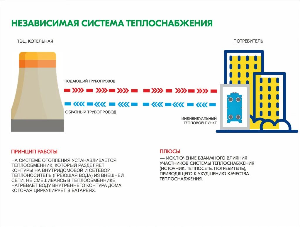 Правила подключения к системам теплоснабжения 2018 Отопление и теплоснабжение HeatProf.ru