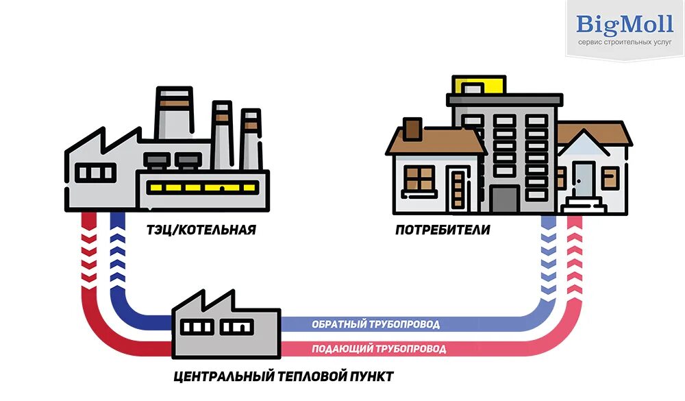 Правила подключения к системам теплоснабжения 2021 Уведомление об актуализации Схемы теплоснабжения Камышловского городского округа