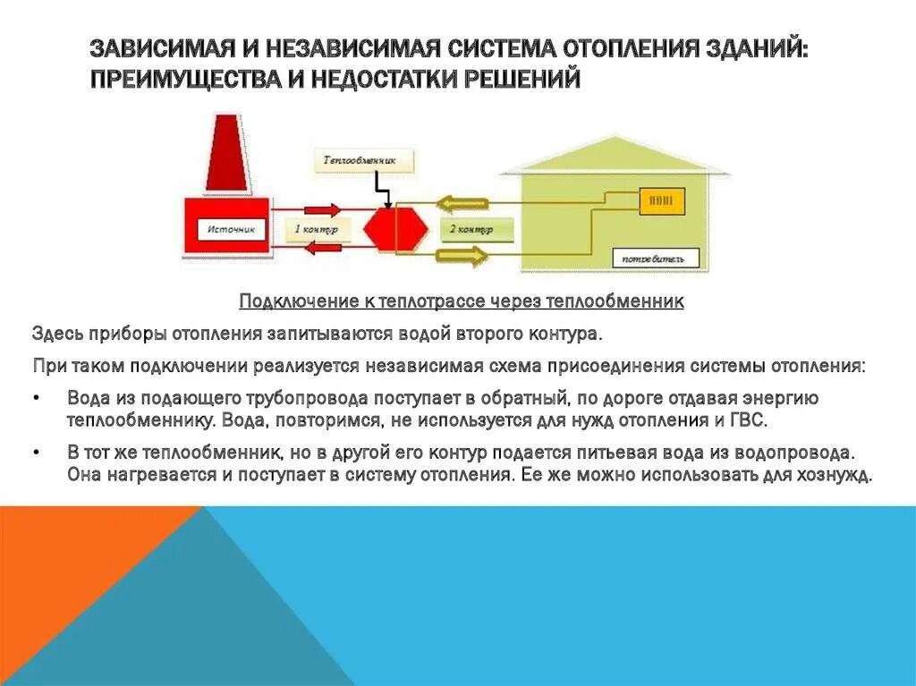 Правила подключения к системам теплоснабжения 2021 Система теплоснабжения фото - DelaDom.ru