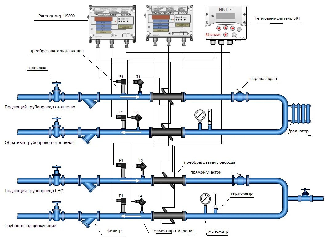Правила подключения к системам теплоснабжения Теплосчетчик ТСК