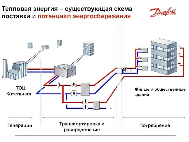 Правила подключения к системам теплоснабжения Картинки СИСТЕМА ОБЕСПЕЧЕНИЯ ТЕПЛОВОГО РЕЖИМА