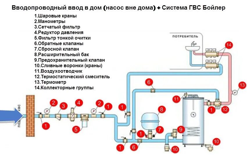 Правила подключения к системе горячего водоснабжения Реле давления воды в системе водоснабжения для дома: как правильно выбрать и нас