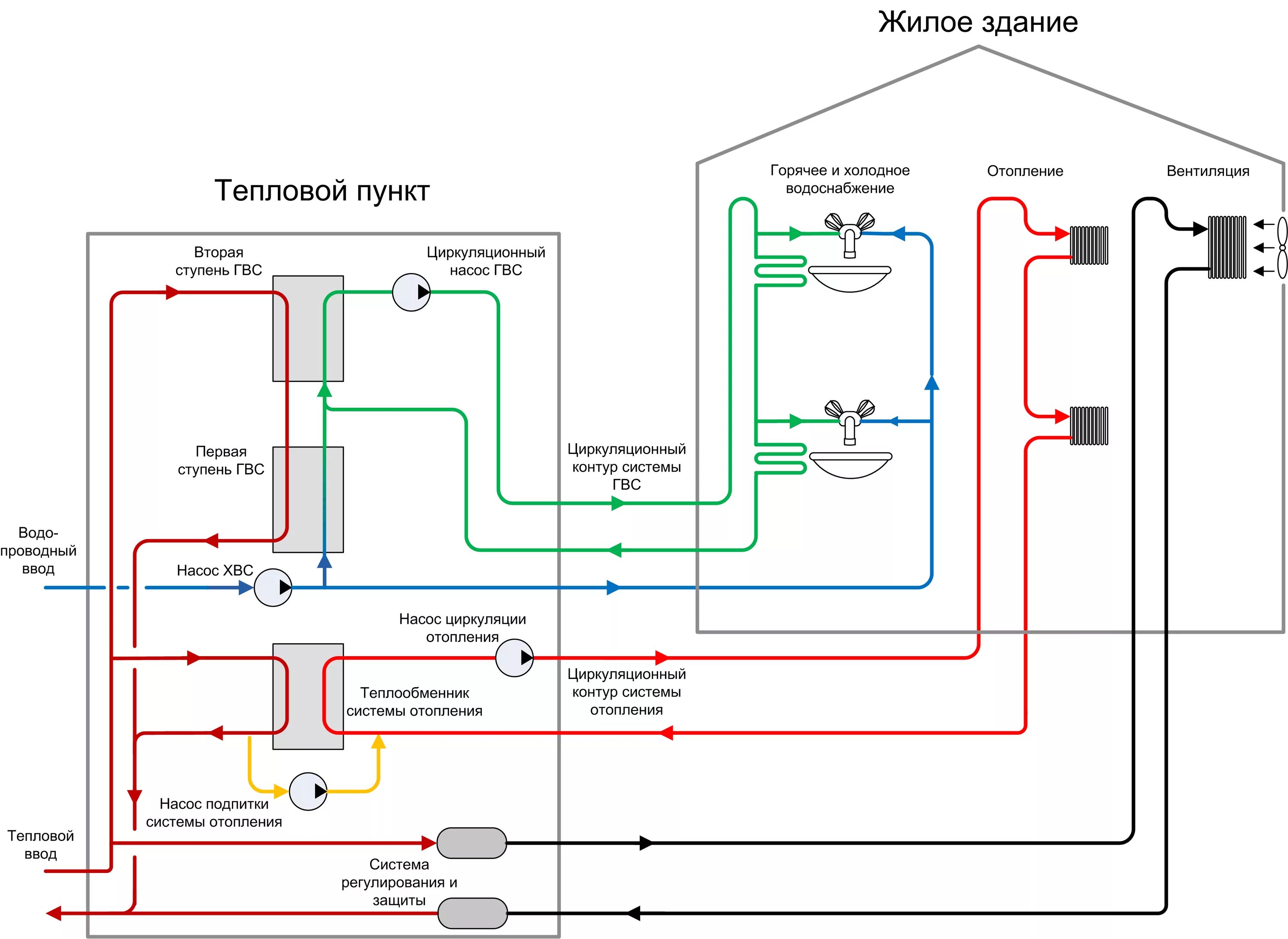Правила подключения к системе горячего водоснабжения Файл:Принципиальная схема теплового пункта.png - Википедия