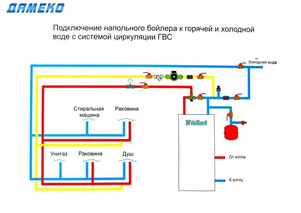 Правила подключения к системе горячего водоснабжения Циркуляция горячей воды фото - DelaDom.ru