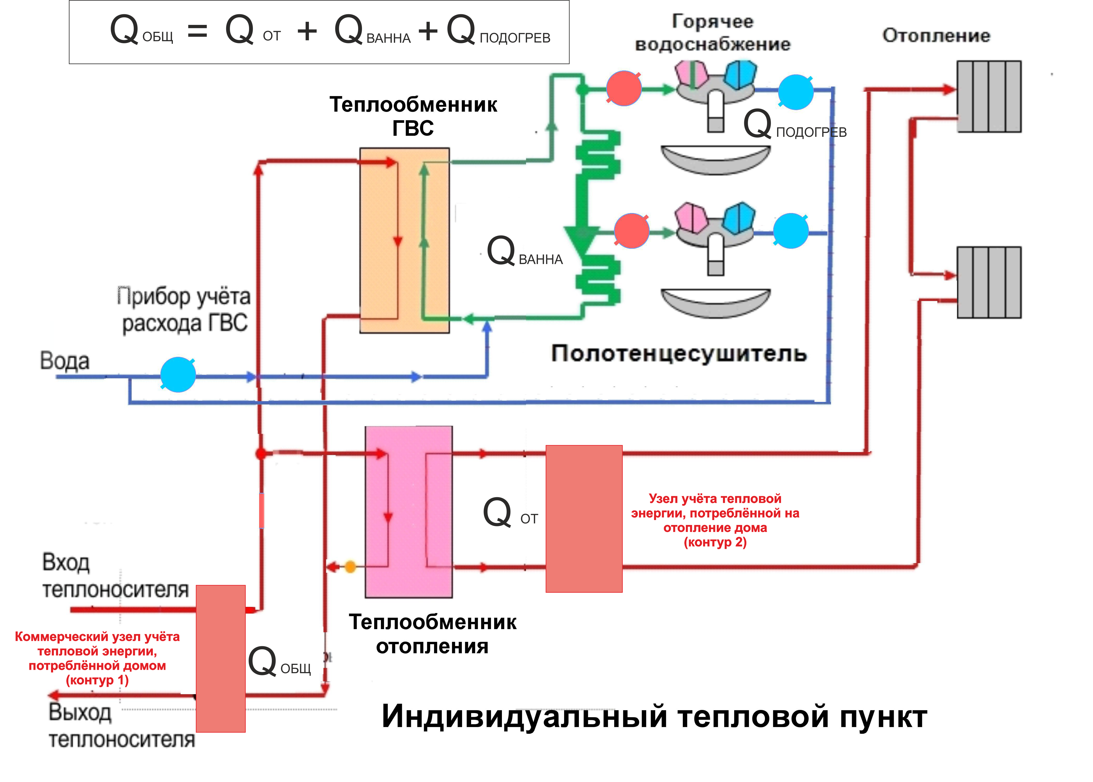 Правила подключения к системе горячего водоснабжения Система гвс в многоквартирном доме