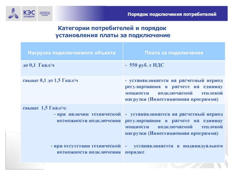 Правила подключения к системе теплоснабжения 2115 Порядок технологического присоединения к системам теплоснабжения