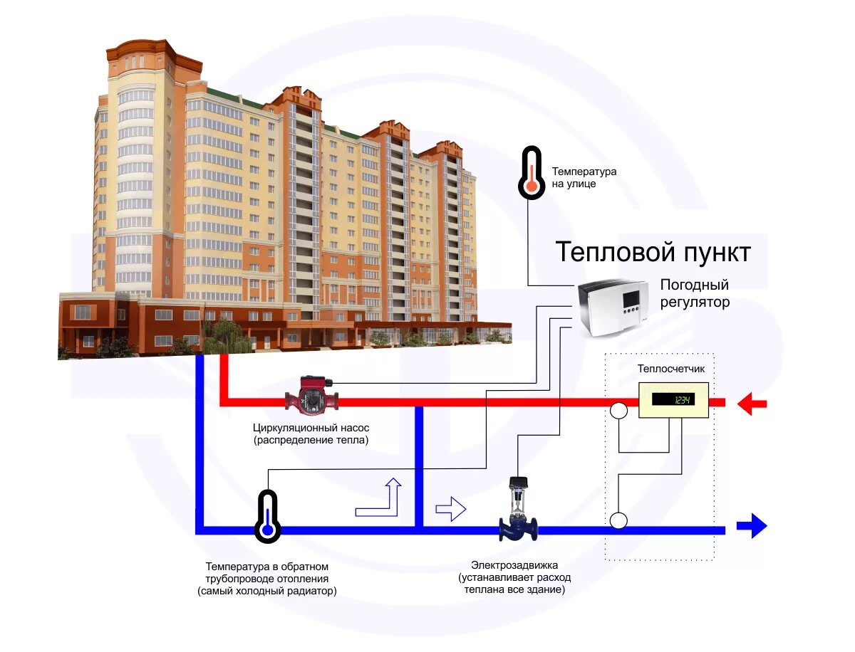 Правила подключения к системе теплоснабжения 787 Картинки АВТОНОМНЫЕ СИСТЕМЫ ТЕПЛОСНАБЖЕНИЯ