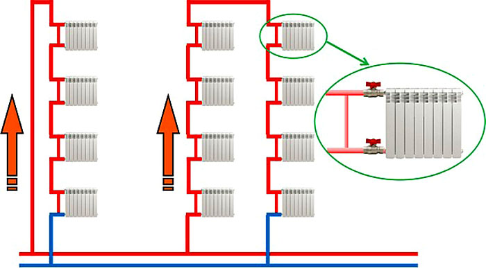 Правила подключения отопления в многоквартирном доме Байпас в системе отопления: что это такое и важность установки Насосная, Направл