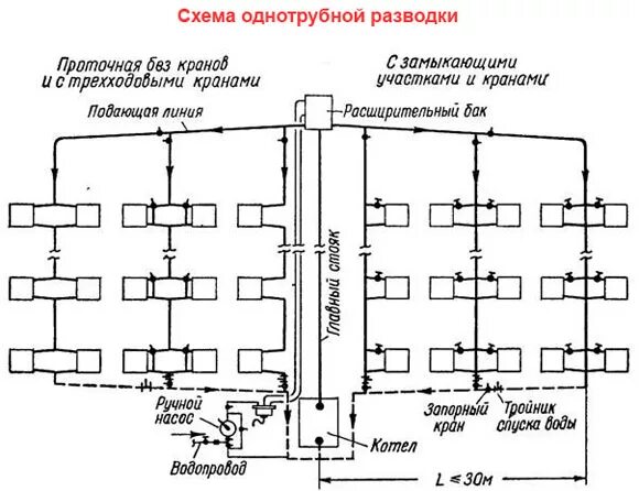 Правила подключения отопления в многоквартирном доме Отопление жилых зданий - Стандарт Климат