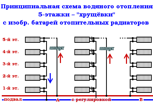 Правила подключения отопления в жилых домах Холодно: Схема разводки (обвязки) батарей отопительных радиаторов водяного отопл