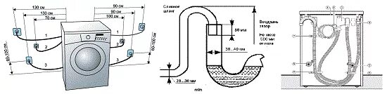 Правила подключения стиральной машины Высота канализации для стиральной машины от пола фото - DelaDom.ru