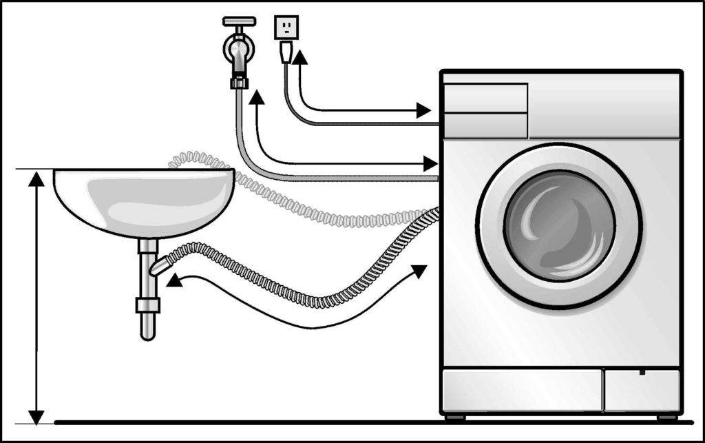Правила подключения стиральной машины Как подключить стиральную машину к канализации напрямую?
