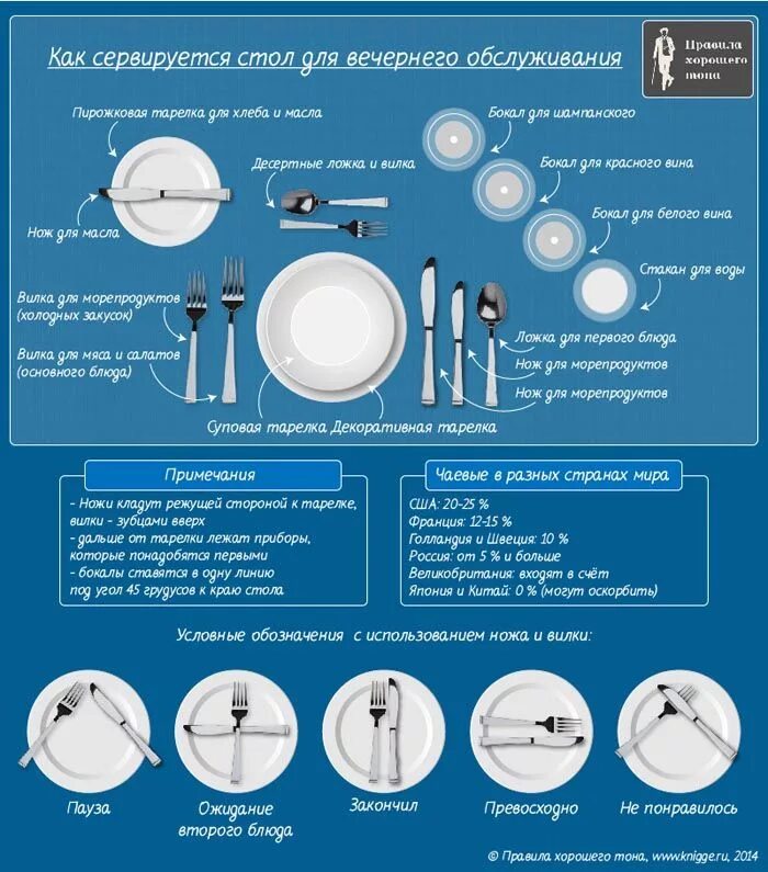 Правила сетикета красивое оформление Столовый этикет. Столовые приборы, вилки, ножи, ложки, запеканки, паштеты Etique