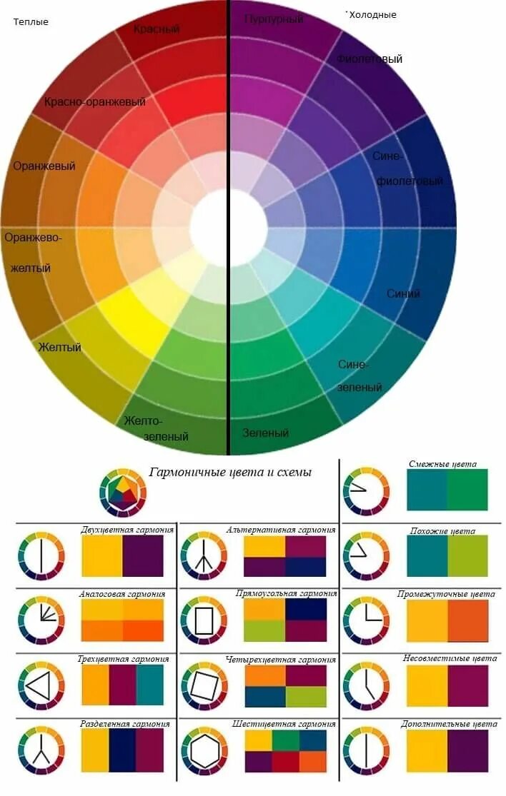 Правила сочетания цвета в одежде Пин на доске Color Inspirations