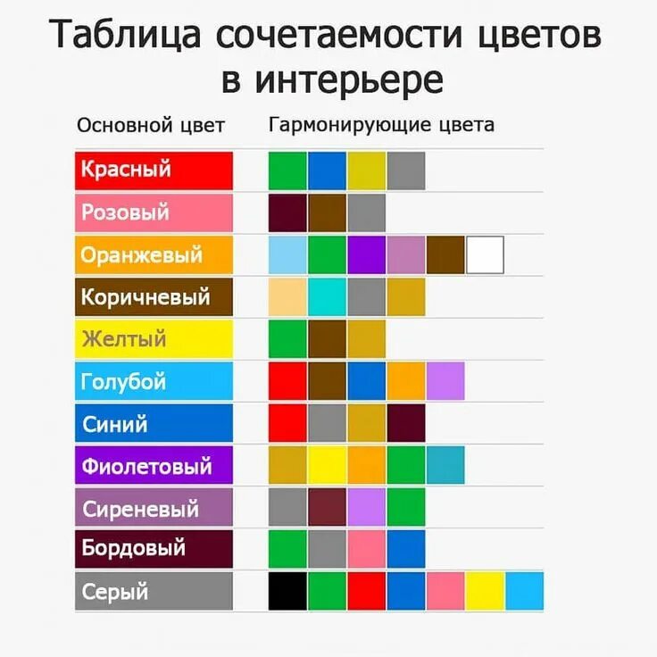 Правила сочетания цветов в интерьере Сочетание цветов в интерьере: фото примеры, таблица, правила Сочетание цветов, И