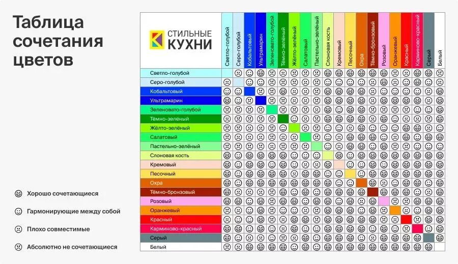 Правила сочетания цветов в интерьере Сочетание цветов в интерьере: круг Иттена, таблица с цветовой палитрой