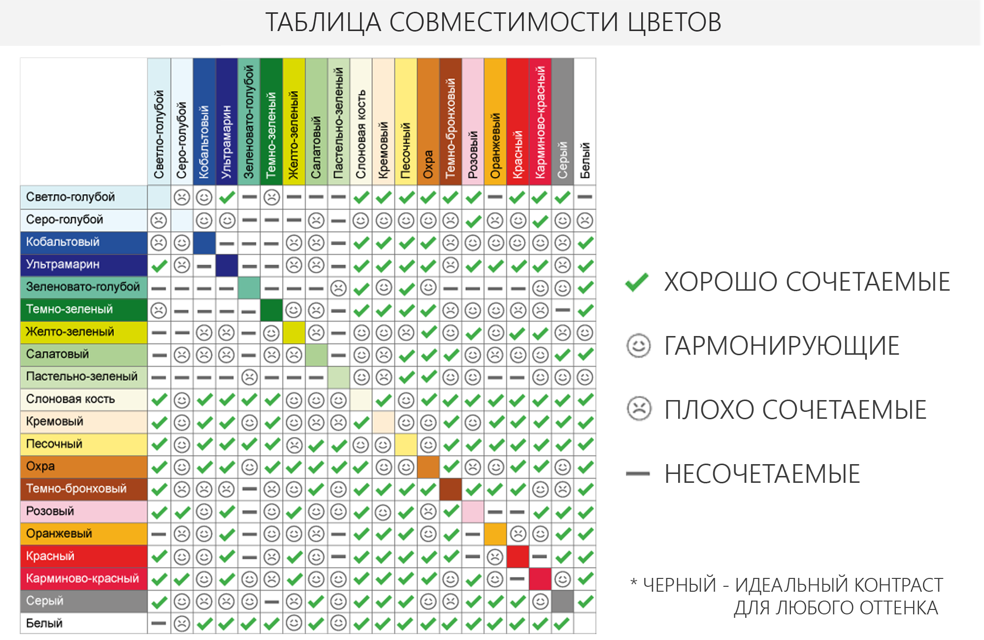 Правила сочетания цветов в интерьере Цвет в интерьере сочетания, особенности? Студия Квадра в Ярославле