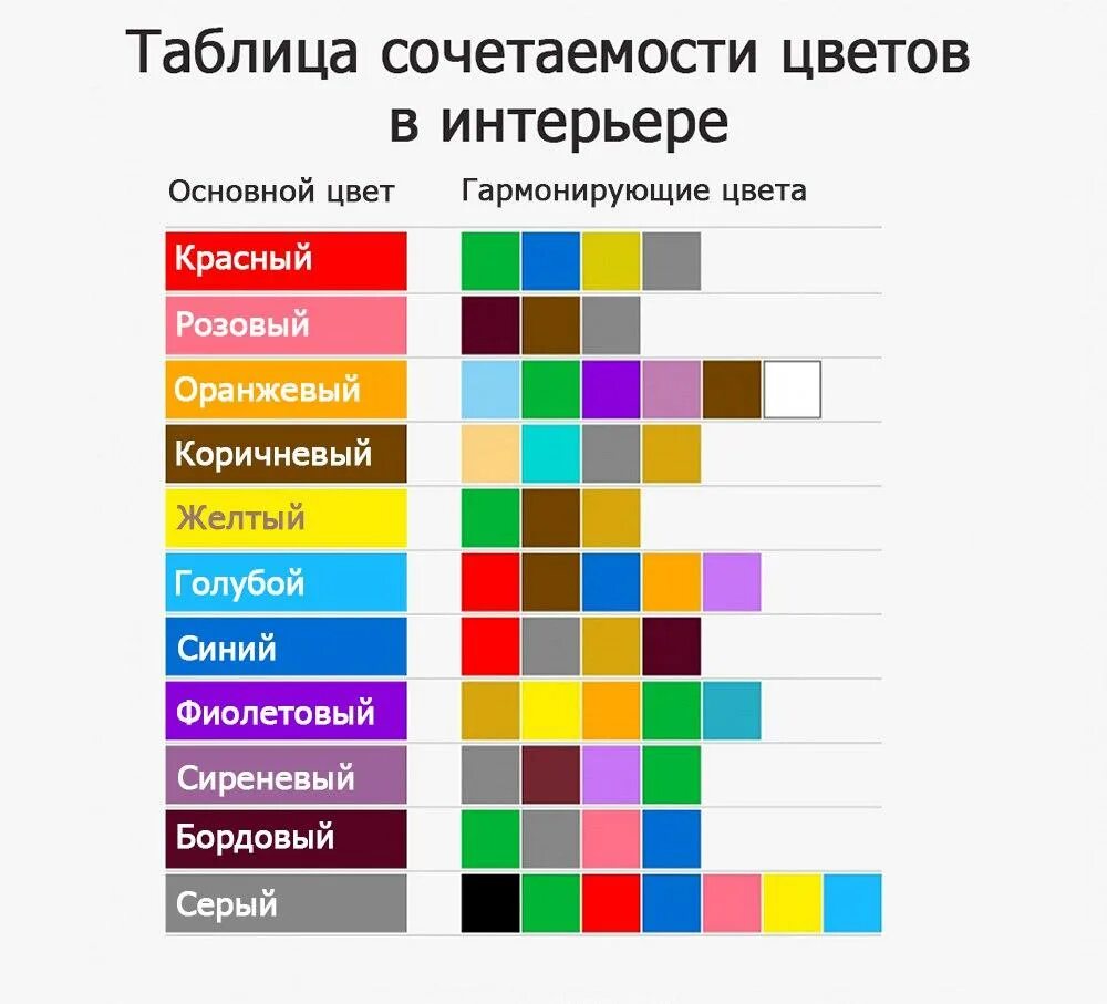 Правила трех цветов в интерьере Сочетание цветов в интерьере - ТЦ "Конструктив"