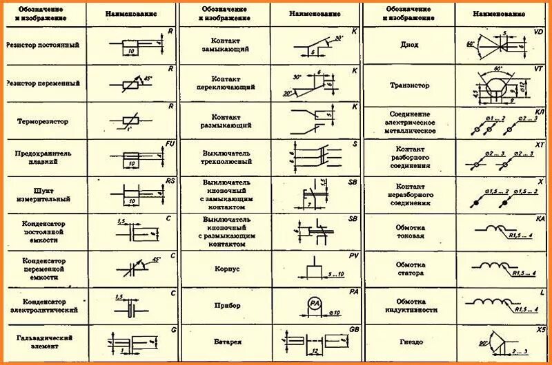 Правила выполнения электрических схем Что такое реле, схема устройства, виды, производители, модели