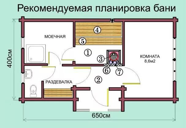 Правильная баня планировка Планировка бани с АТБ5 Дом, План дома, План маленького дома