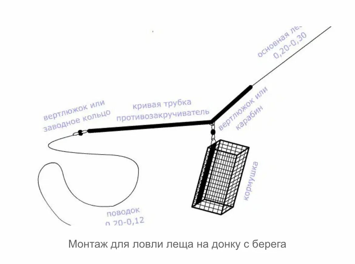 Правильная фидерная оснастка Ловля леща с берега на поплавок, донку, фидер Рыболов Дзен