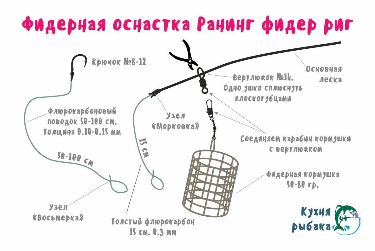 Правильная фидерная оснастка Вязать фидер