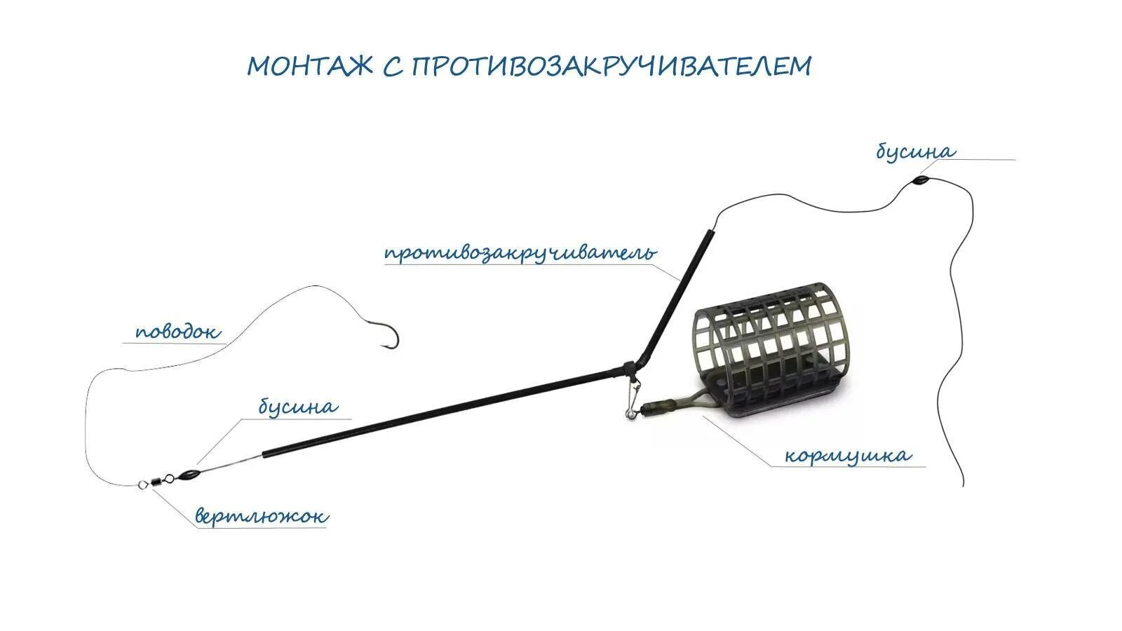 Правильная фидерная оснастка Как правильно закидывать фидер с кормушкой техника