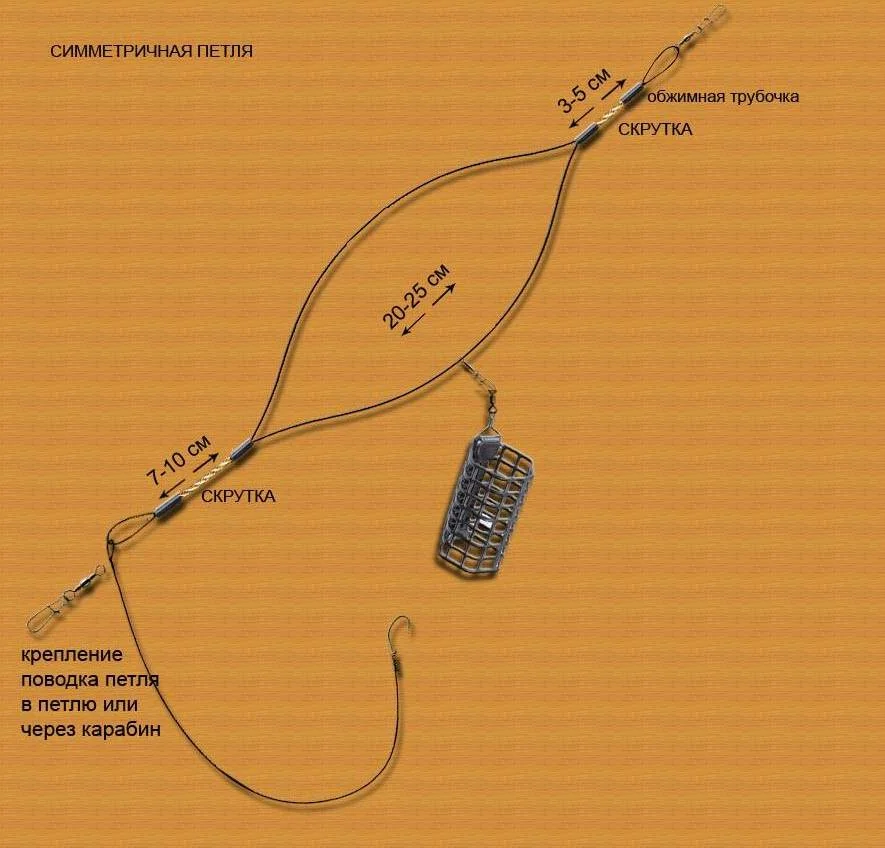 Правильная фидерная оснастка Правильно собранный фидер
