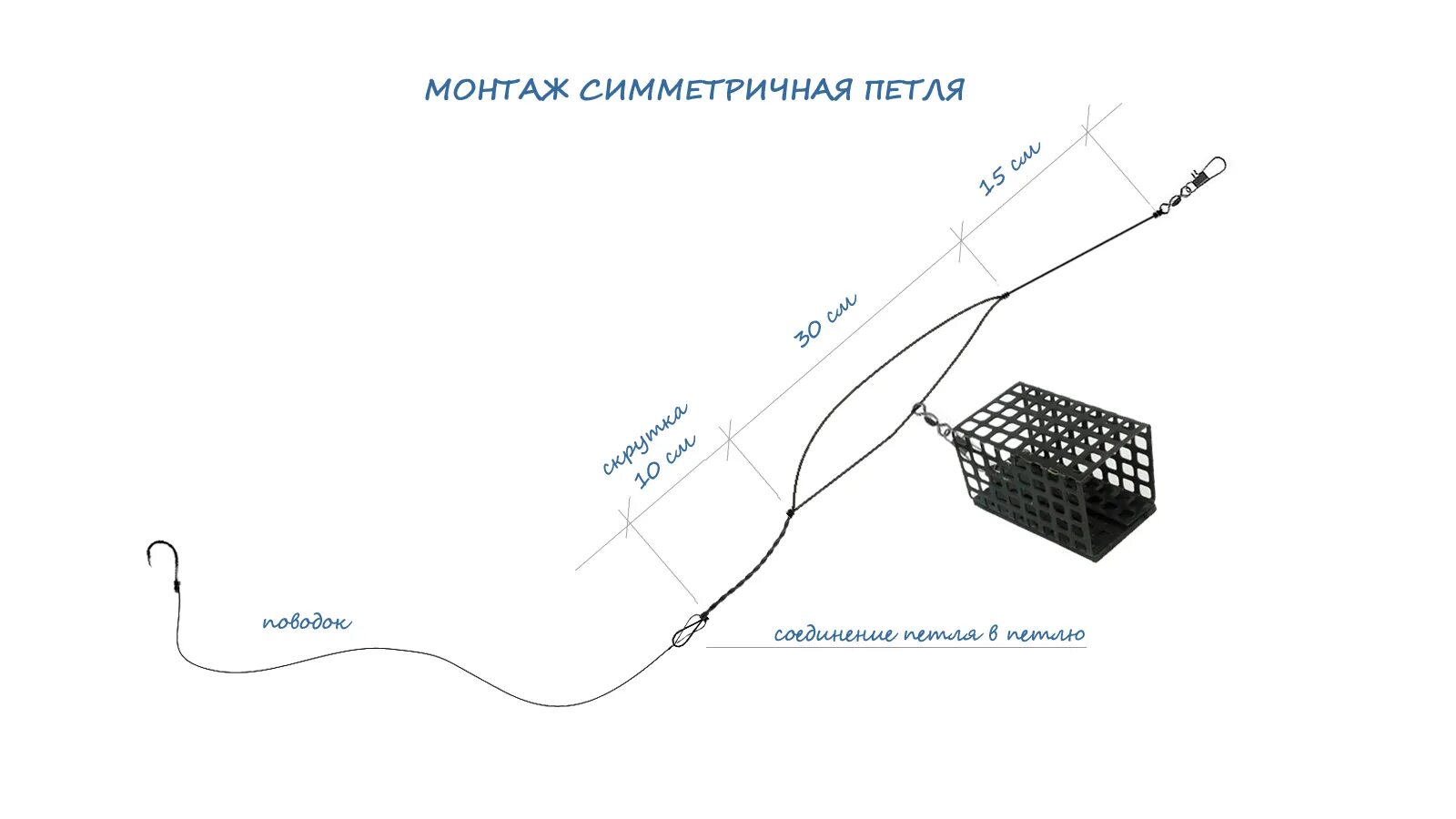 Правильная фидерная оснастка Фидерная оснастка "Симметричная петля" - Агро-ЗРК