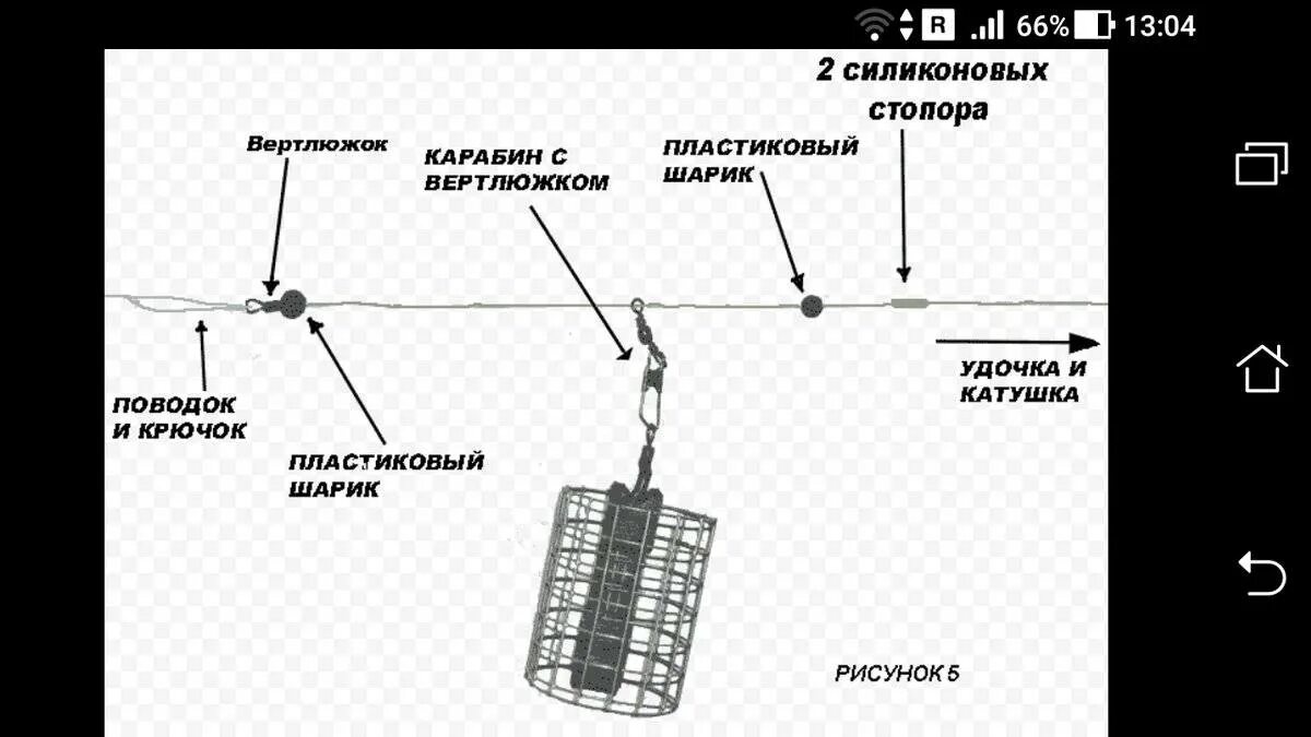 Правильная фидерная оснастка Фидерная снасть на леща с кормушкой