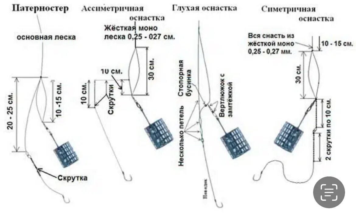 Правильная фидерная оснастка Ловля леща с берега на поплавок, донку, фидер Рыболов Дзен