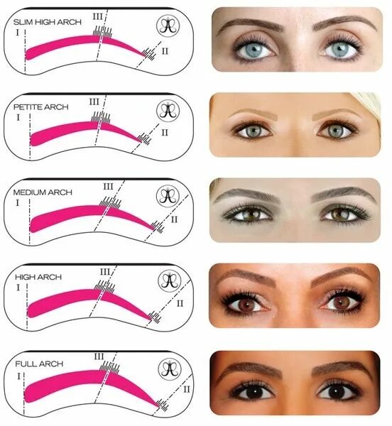 Правильная форма бровей фото #брови #трафарет_для_бровей 眉 妆 #eyebrow Брови, Трафарет для брови, Макияж брове