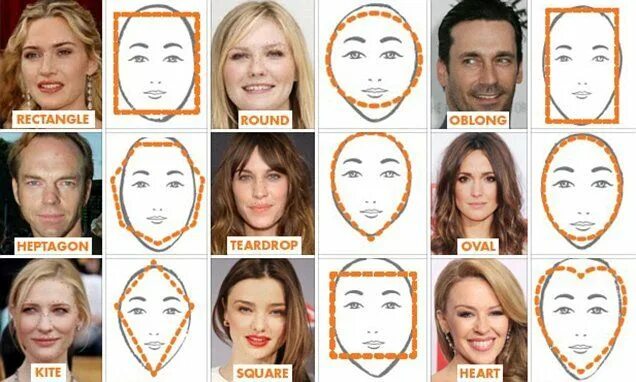 Правильная форма лица фото What shape is YOUR face? Scientists identify our NINE distinct face shapes (Phot