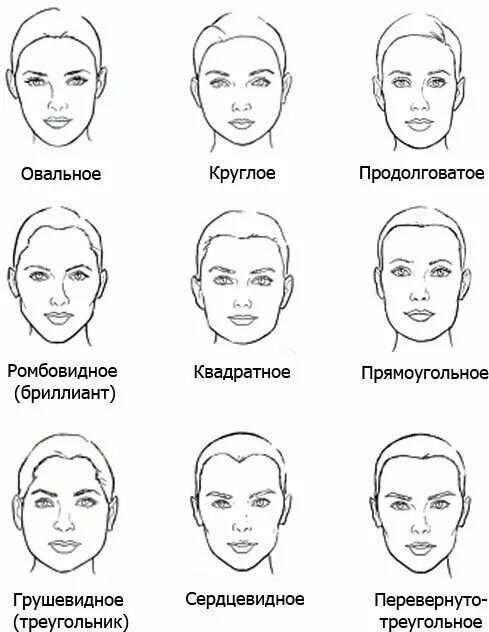 Правильная форма лица фото Подбираем очки по форме лица: 7 типов Домашние маски Дзен