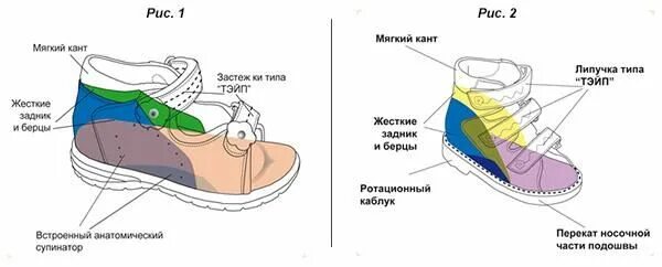 Правильная обувь фото Как выбрать правильную ортопедическую обувь для ребенка Обувь для малыша, Детска