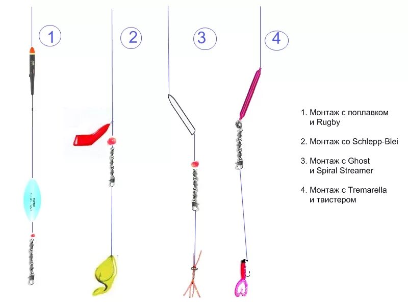 Правильная оснастка Ловля форели на поплавок, оснастка поплавочной удочки